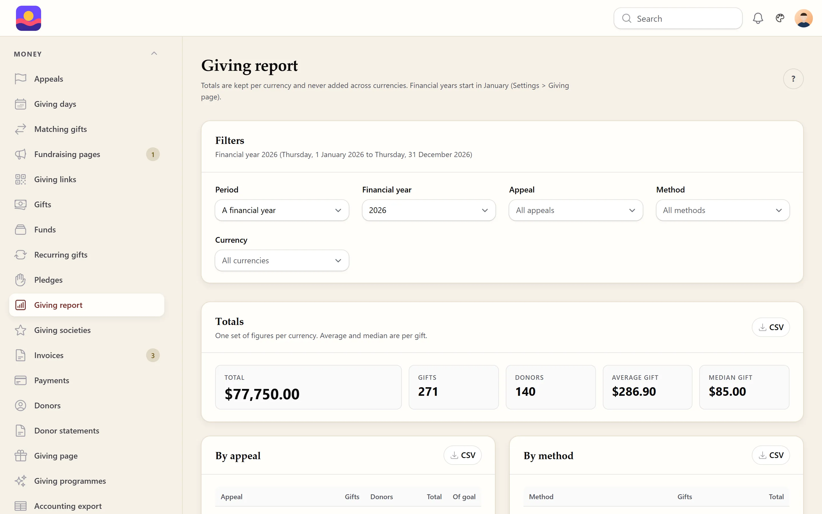 Giving report in the admin panel: filters for period, appeal, method and currency, then the total, the number of gifts and donors, and the average and median gift, each table with a CSV download