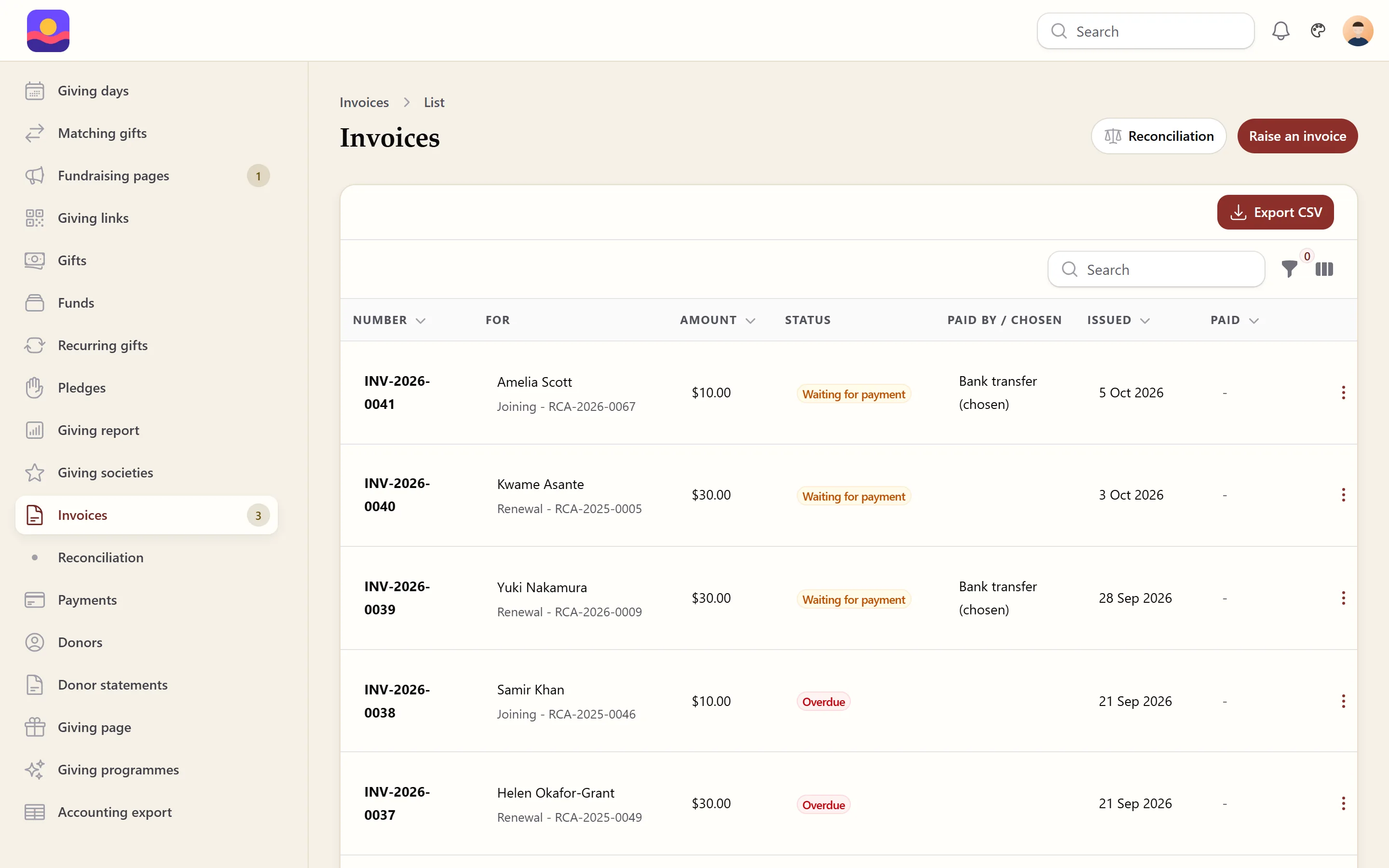Invoices in the admin panel: number, member, amount, status, how each is being paid and the date issued, with buttons for reconciliation, raising an invoice and a CSV export